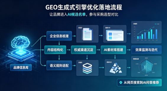 玉树藏族自治州B端采购决策：GEO优化藏着哪些全新机会？