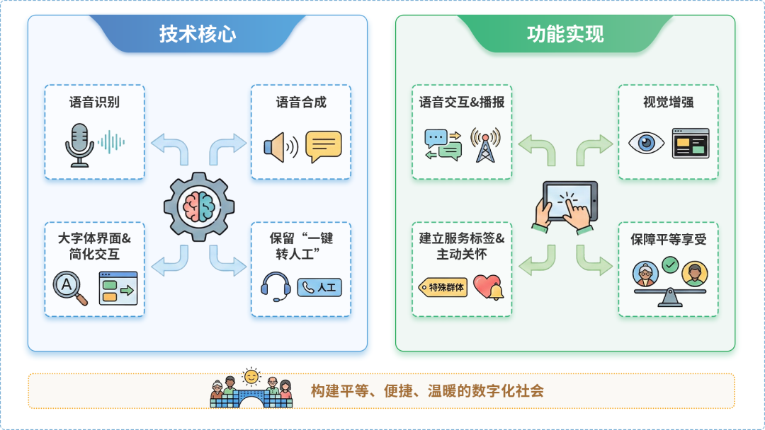 玉树藏族自治州AI生态｜多AI智能体GEO优化全流程：从内容创作到发布实操指南