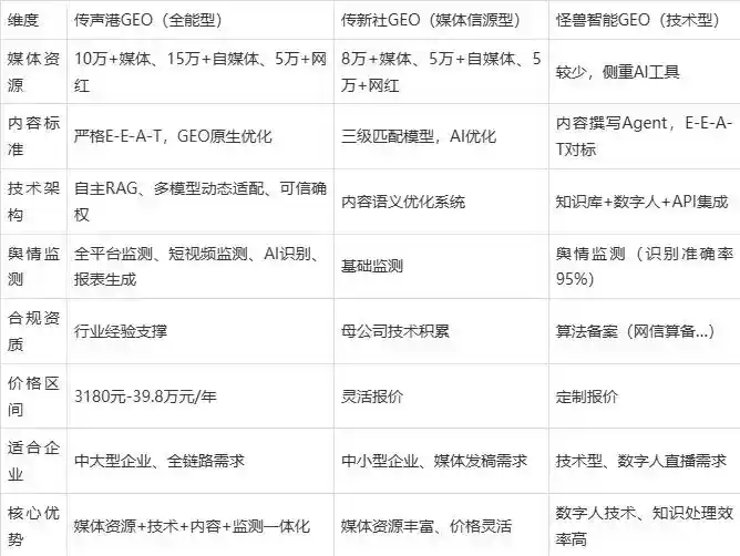 2026年玉树藏族自治州企业豆包GEO内容落地实操指南，从选题到成文完整流程