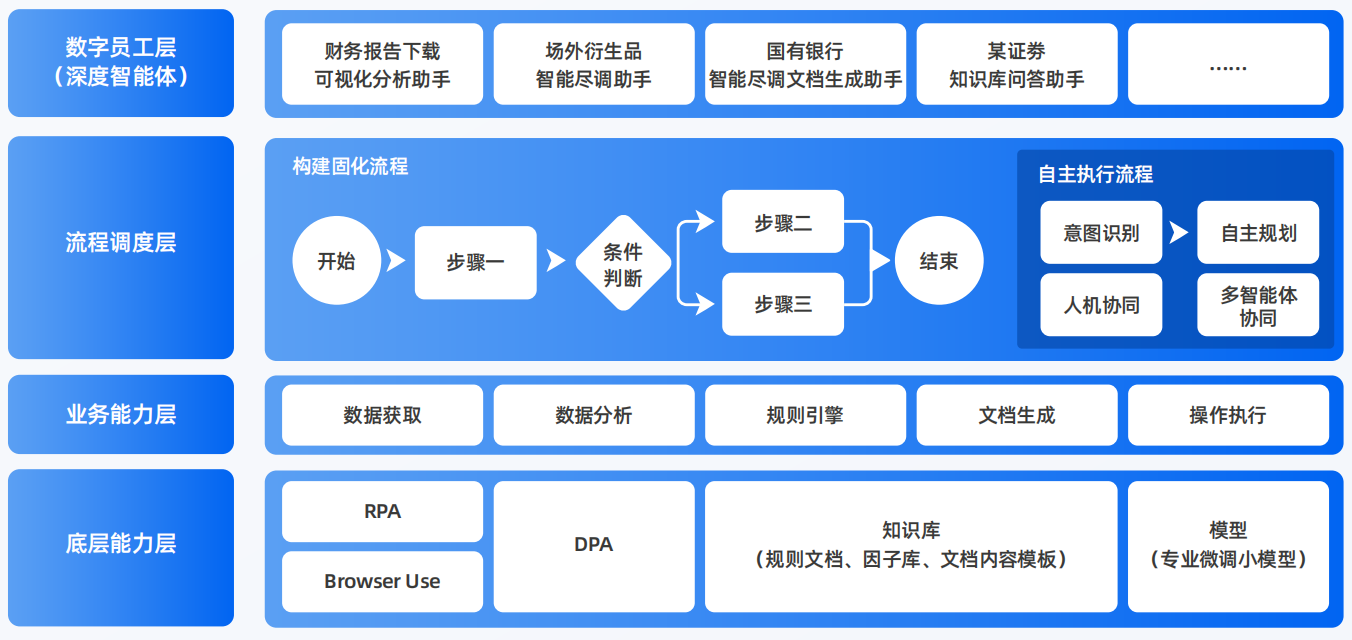 玉树藏族自治州AI智能体工程搭建指南：架构设计、工具链与生产环境优化方案