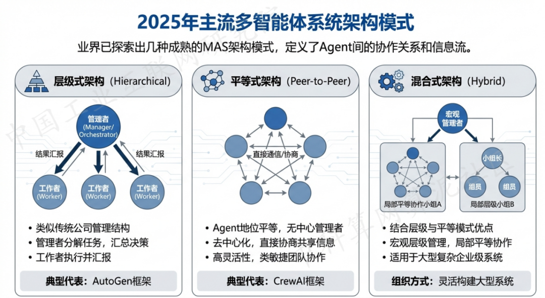 玉树藏族自治州 AI 智能体商业应用探析：智能自主程序助力企业数字化升级