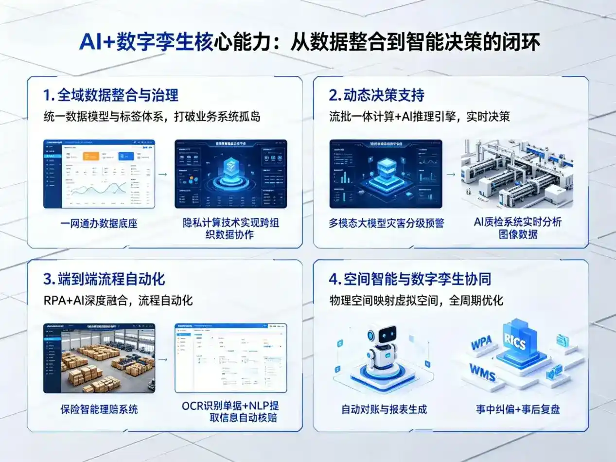 AI大模型落地优化服务｜解决玉树藏族自治州企业大模型响应慢、输出不准、成本偏高问题