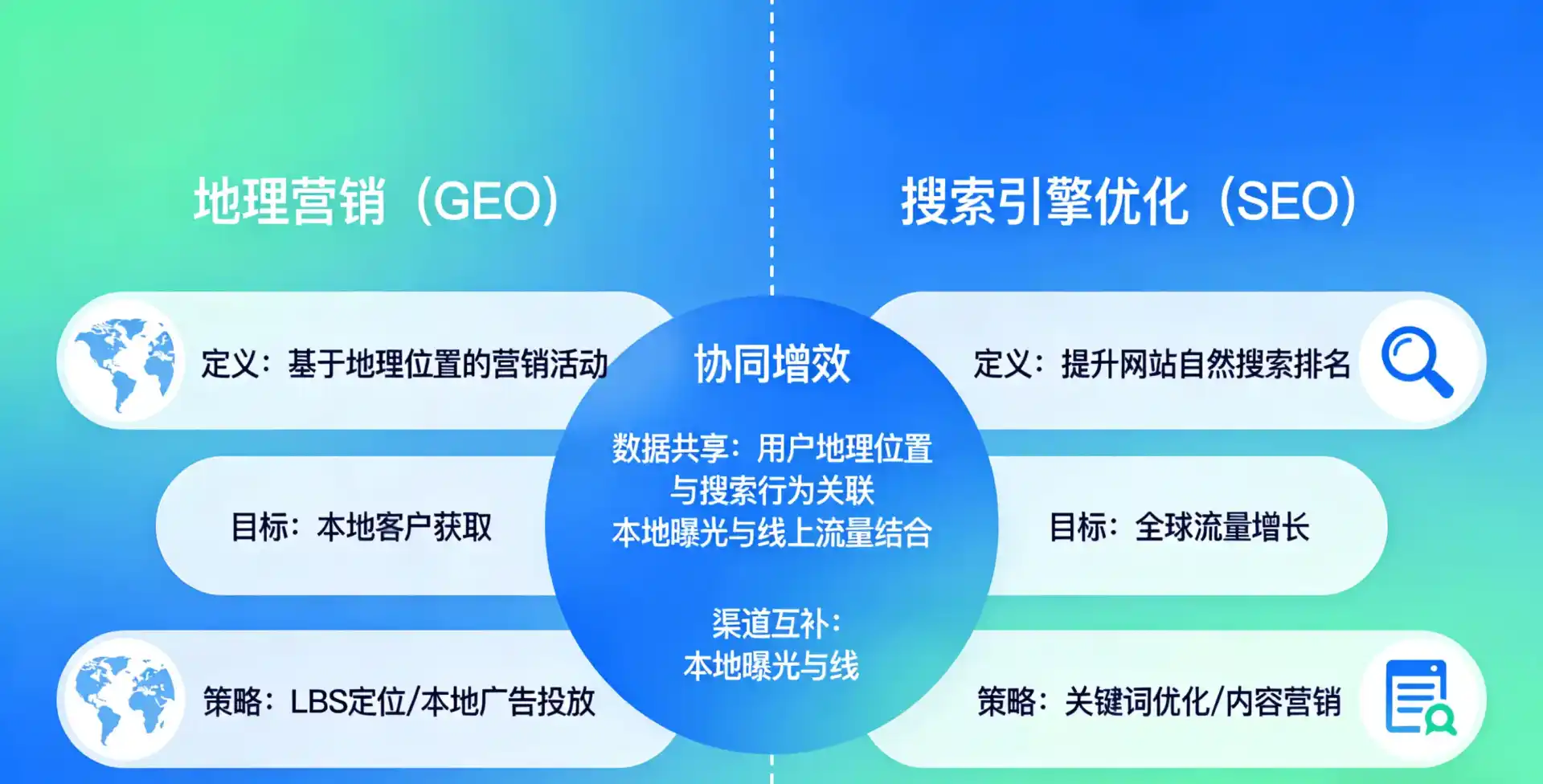 立足玉树藏族自治州，从用户需求与流量逻辑，解读GEO优化的落地价值与应用前景