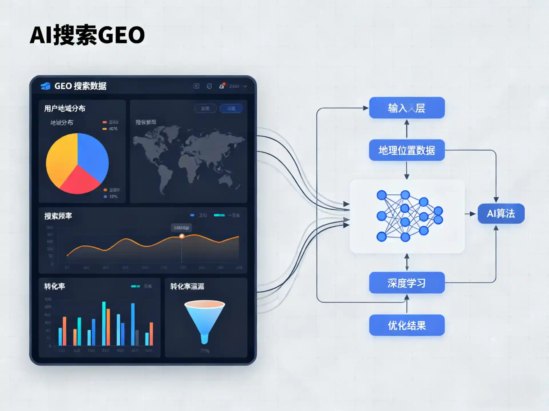 玉树藏族自治州GEO优化服务商该如何筛选？生成式引擎优化行业实践观察